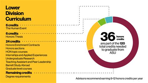 asu honors|asu honors requirements.